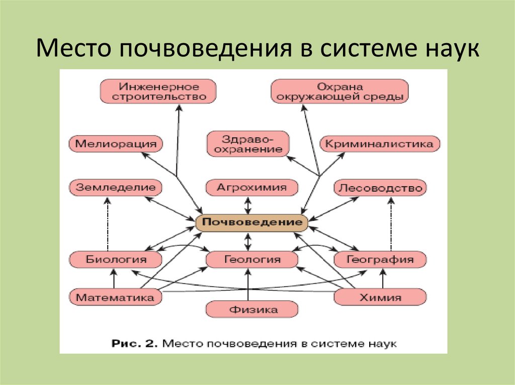 Химия в современной системе наук