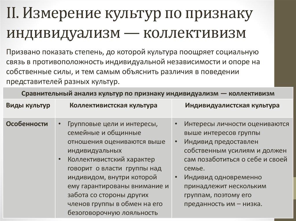 Общество культивируется идея индивидуализма. Индивидуализм и коллективизм. Коллективистские и индивидуалистские культуры. Принцип индивидуализма. Признаки коллективизма и индивидуализма.