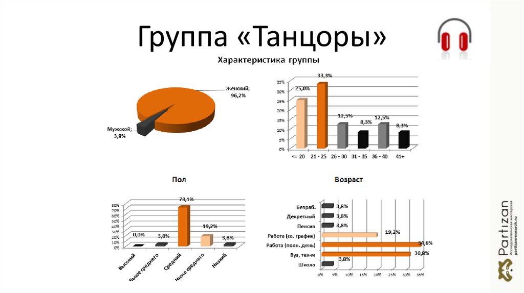 Группа «Танцоры»