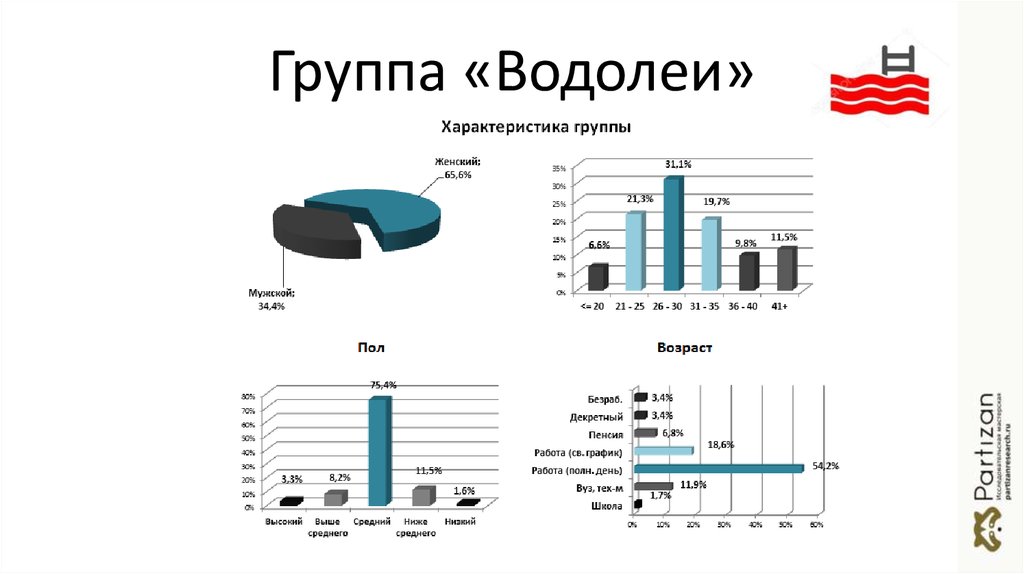 Группа «Водолеи»