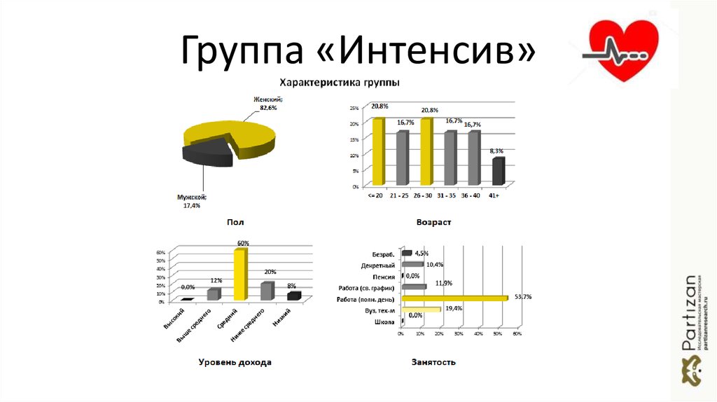 Группа «Интенсив»