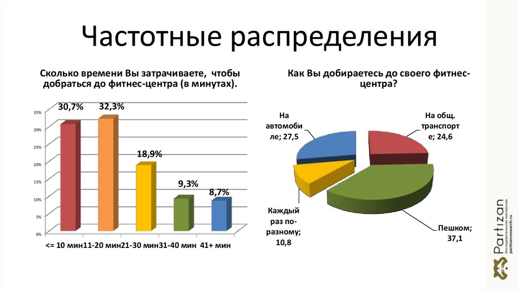 график распределения данных и частоты. график частотного распределения. график частотного распределения. частотные распределения признаков. анализ частотных распределений.