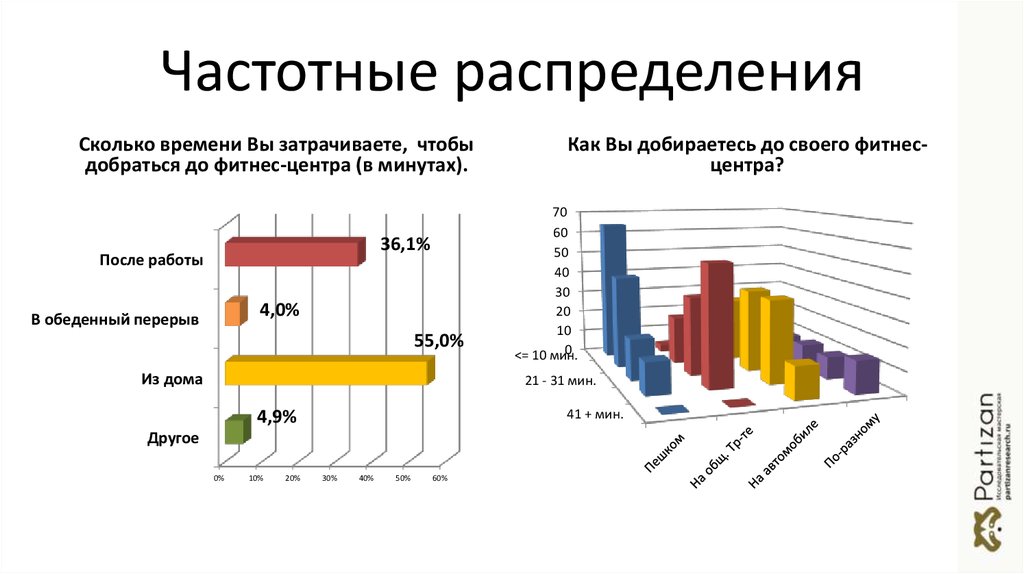 Анализ частот. Анализ частотных распределений в социологии. Частотное распределение. Таблица частотного распределения социология. Одномерное частотное распределение.