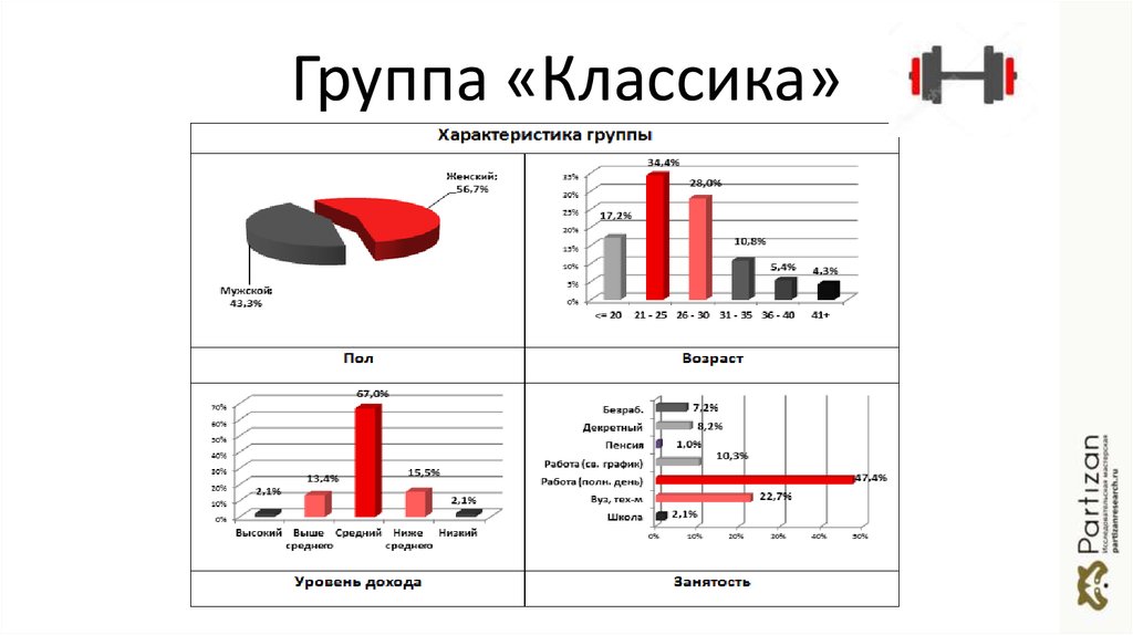 Группа «Классика»