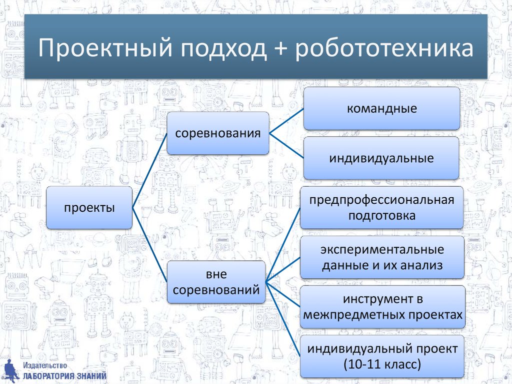 Проектный подход. Принципы проектного подхода. Проектный подход в управлении. Принципы проектного подхода в управлении.