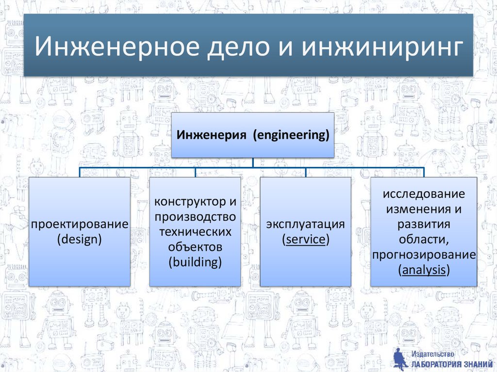 Характеристики дизайн объекта