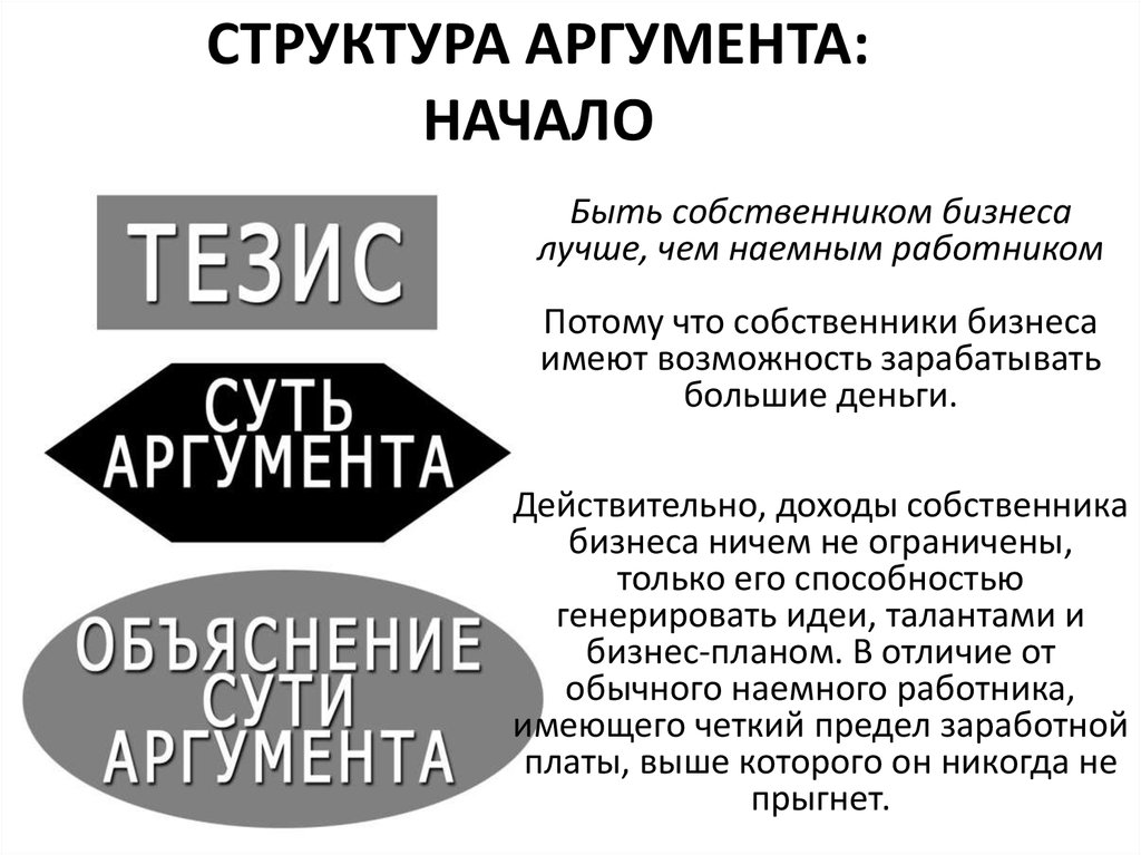 Структура аргумента