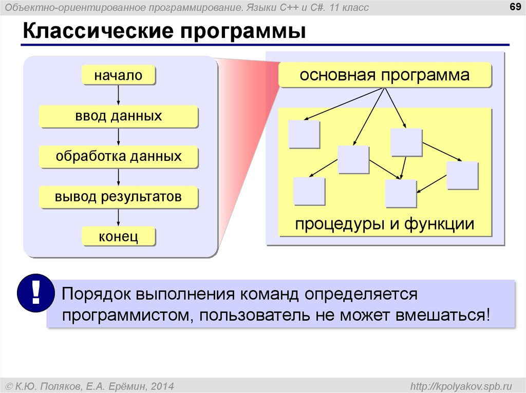 Что такое программирование и программа