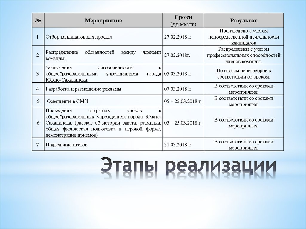 Прием соответствие. Периодичность подведения итогов?.