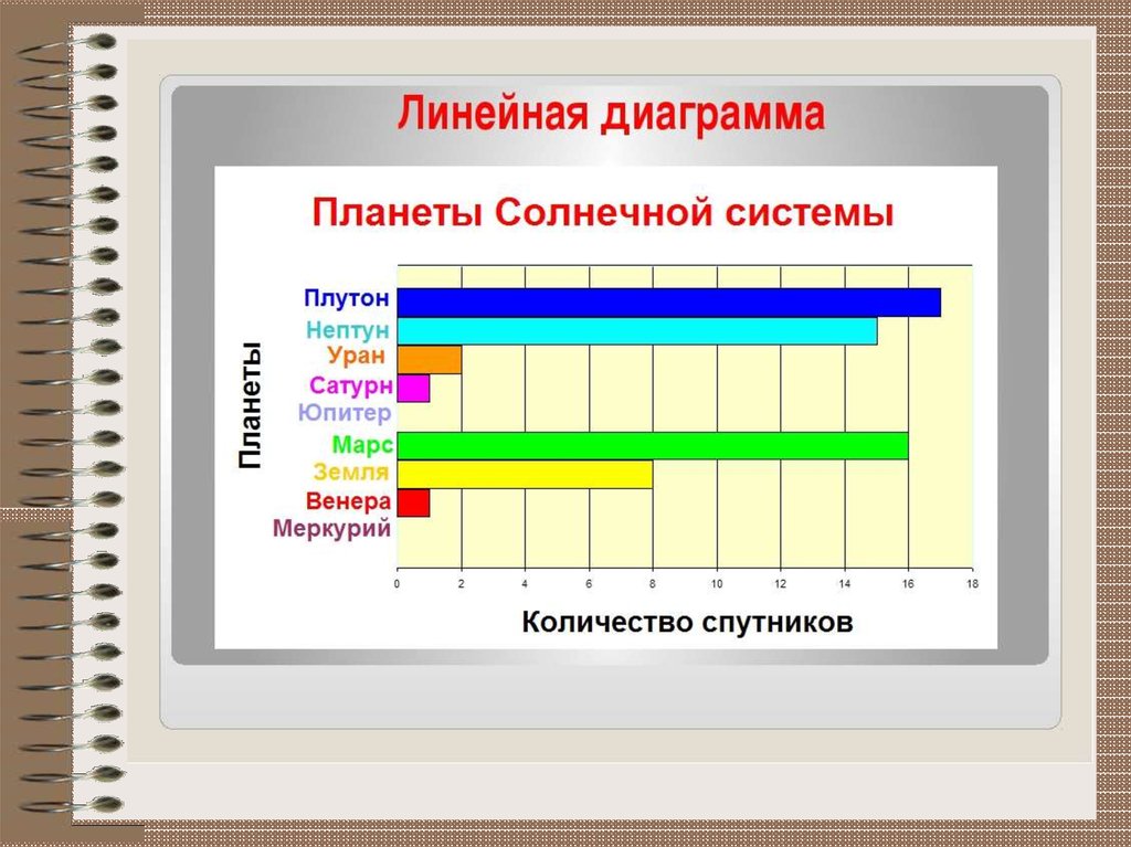 График планет