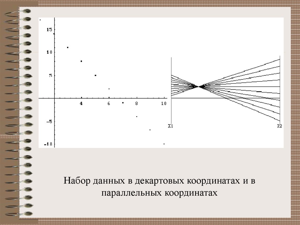 Параллельные координаты