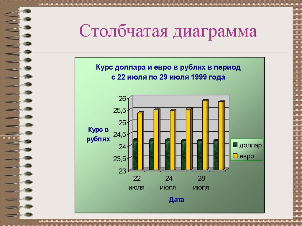 Столбчатая диаграмма ударение