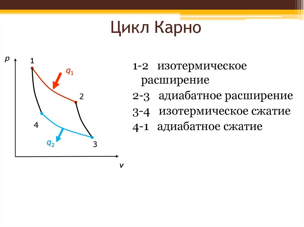 На рисунке изображен цикл карно в координатах t s где s энтропия изотермическое расширение