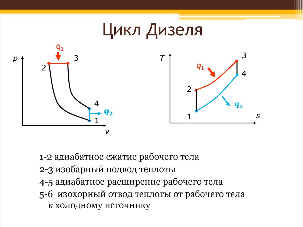 Рабочий цикл состоит из