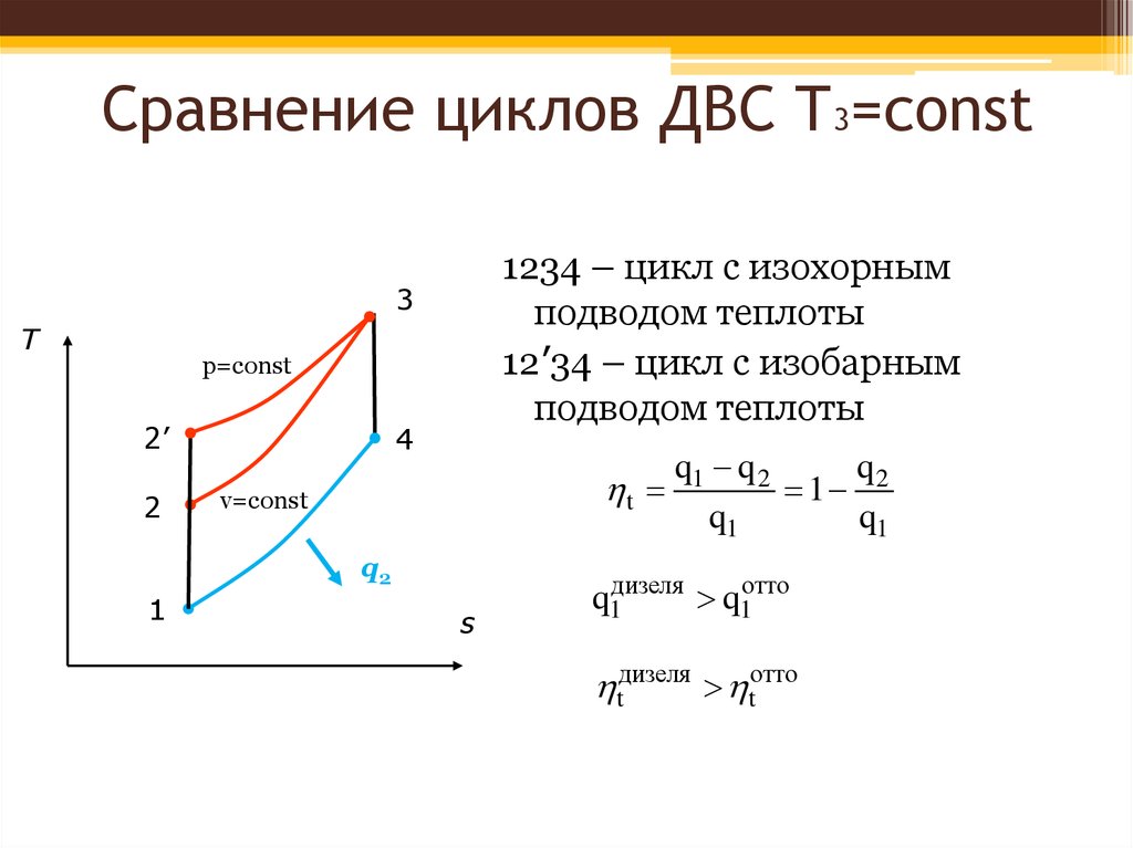 Цикл внутреннего сгорания. 12.Цикл с изохорным подводом теплоты (цикл Отто). Цикл полного расширения с изохорным подводом теплоты. Цикл ДВС С изобарным подводом теплоты. Термодинамический цикл дизельного ДВС.