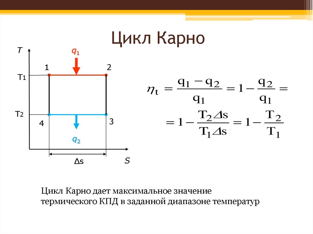 За цикл работы идеального. Вычислить КПД цикла Карно. Термодинамический цикл Карно. Цикл Карно формулы с объемом. КПД цикла Карно по графику.