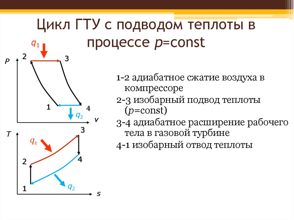 В обоих процессах. ГТУ цикл Карно. Цикл ДВС С подводом теплоты при v=const. Диаграммы идеального цикла ГТУ (цикла Брайтона). Цикл двигателя внутреннего сгорания с подводом теплоты при v=const..