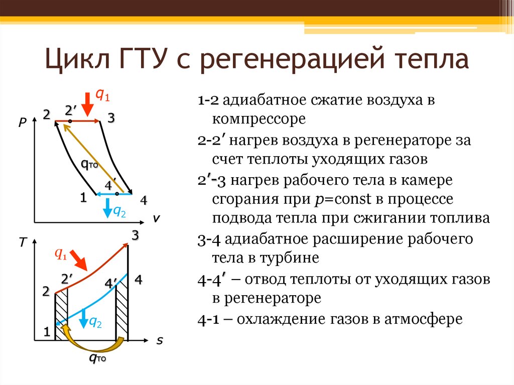 Циклы и схемы гту