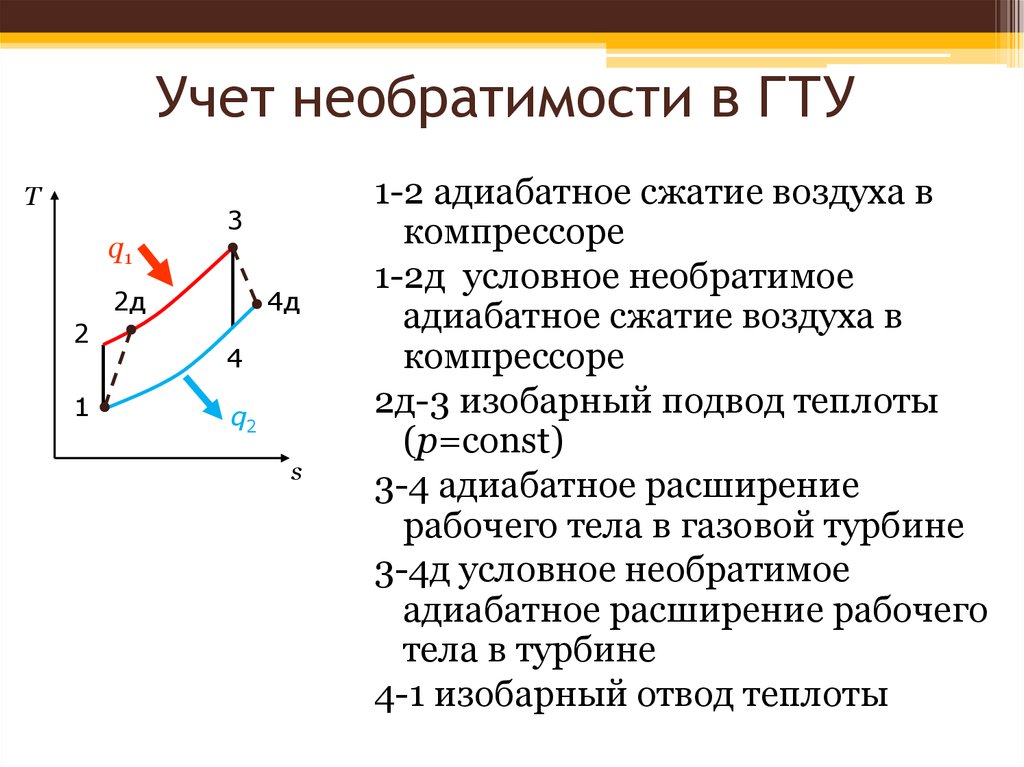 Изобарное сжатие воздуха