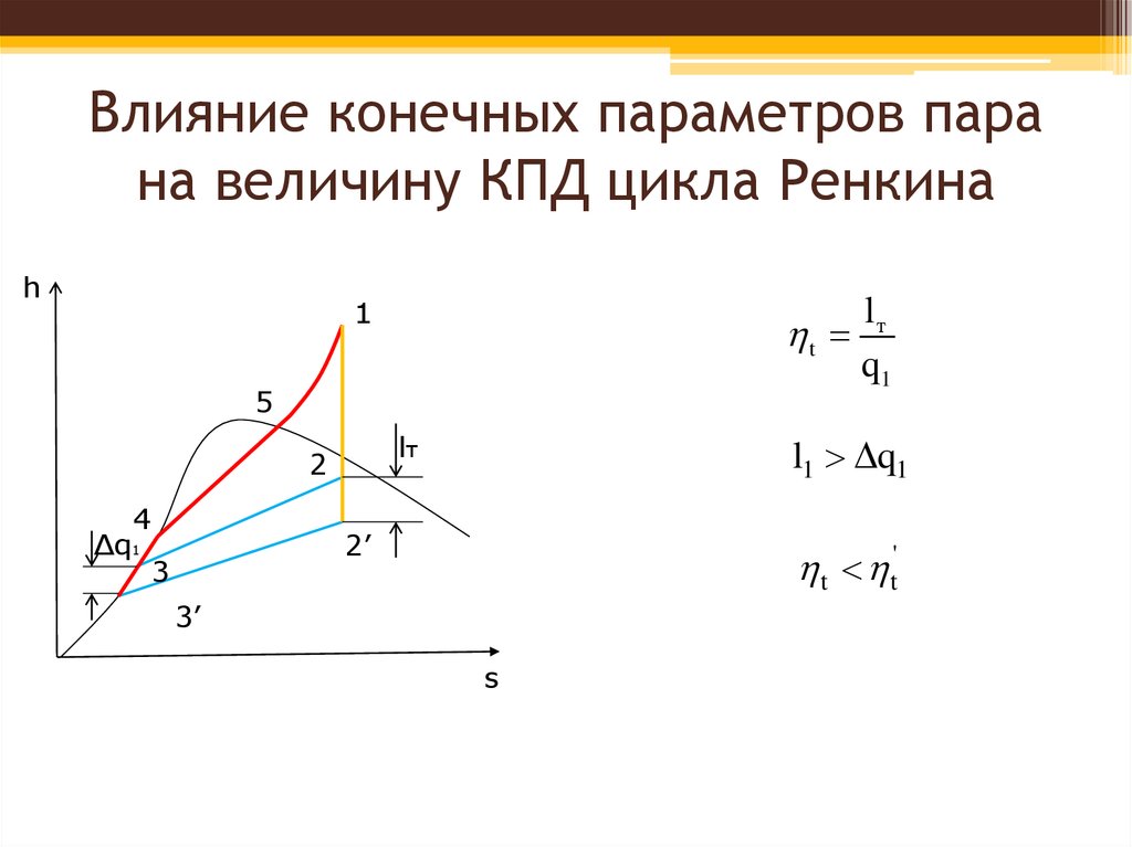 На рисунке показан цикл из двух изохор и двух изобар найдите кпд цикла если рабочее