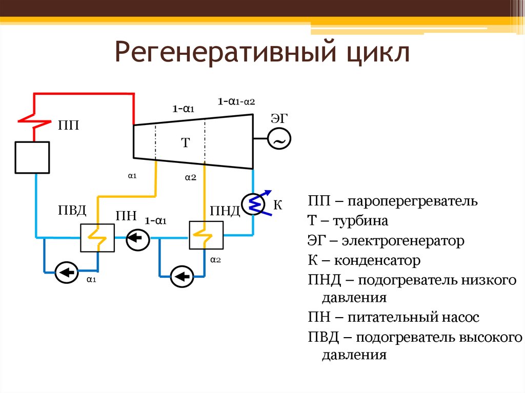 Схема сравнения