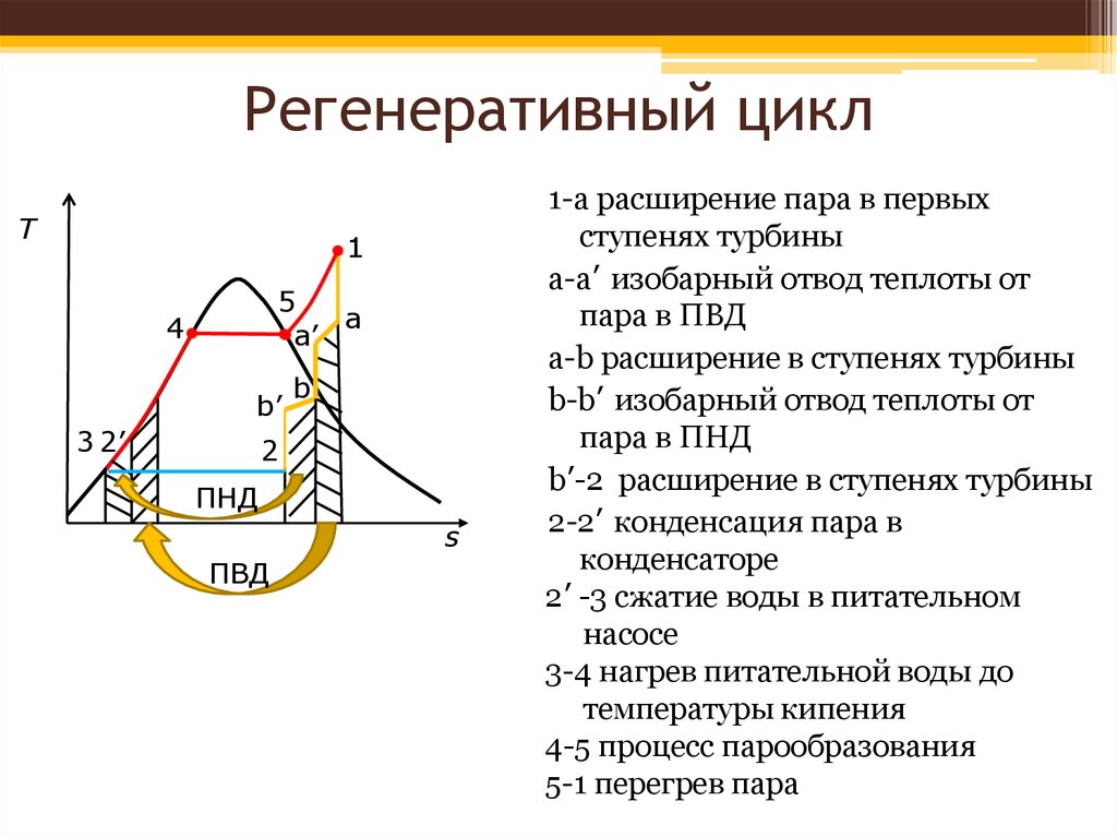 Идеальный цикл процесса. Регенеративный цикл Ренкина. Регенеративный цикл паротурбинной установки. Регенеративный цикл паросиловой установки. Цикл Ренкина с регенеративным подогревом.