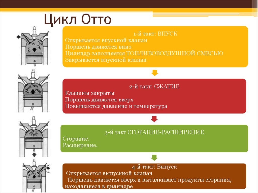 Цикл отто презентация