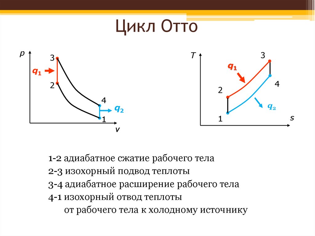 Цикл отто презентация