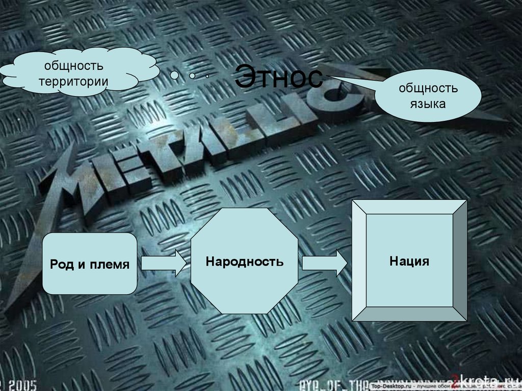 Общность территории. Общность языка. Языковая общность это. Языковая общность качества.