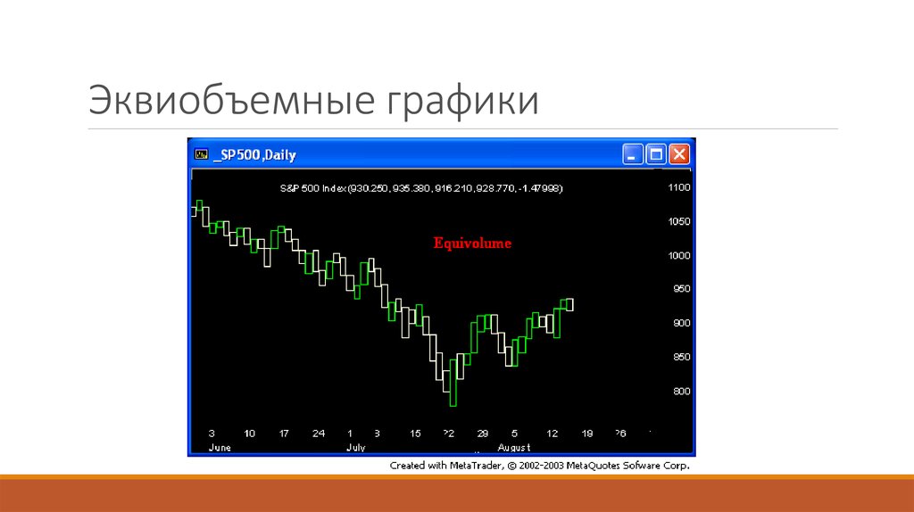 S p графики. Эквиобъемные графики. График эквиобъемных баров.