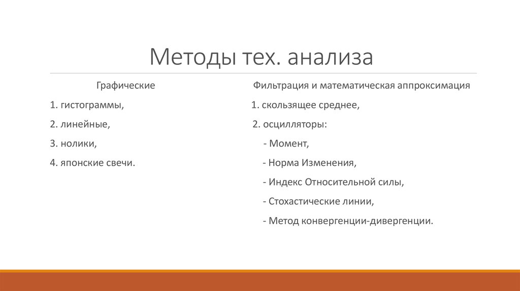 Методы тех. анализа