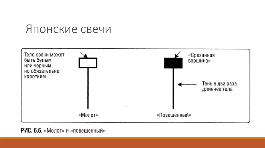 Японские свечи