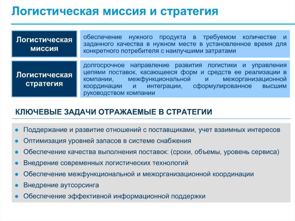 Разновидность принципиального плана который обеспечивает средства межфункционального