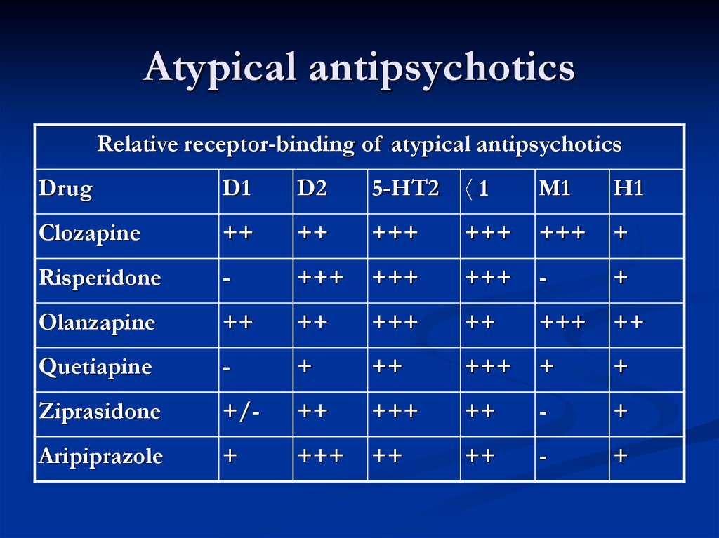 Antipsychotic Meds List