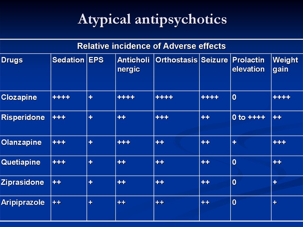 what are atypical antipsychotics