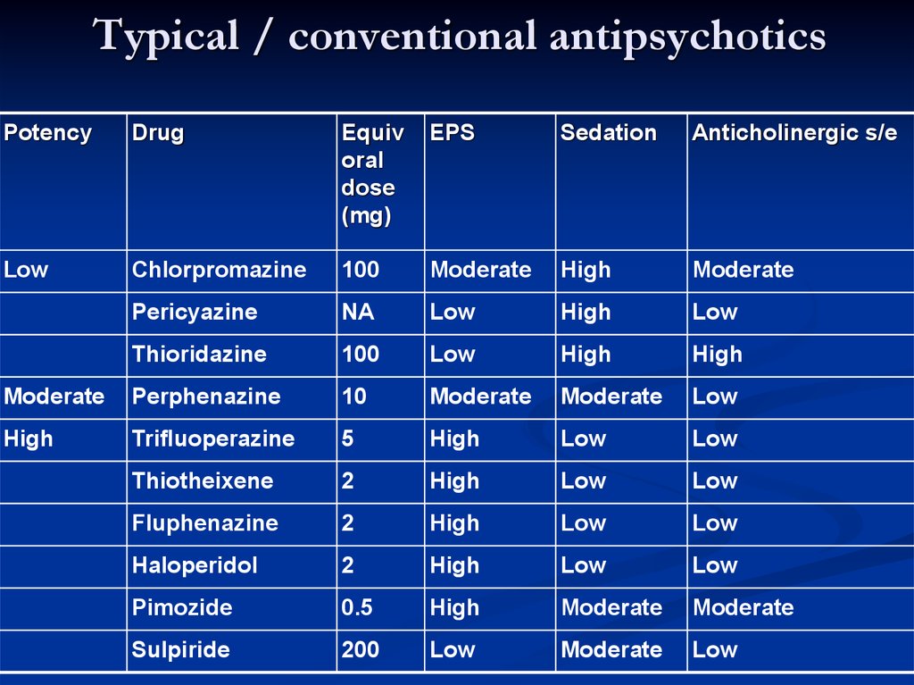 typical-conventional-antipsychotics