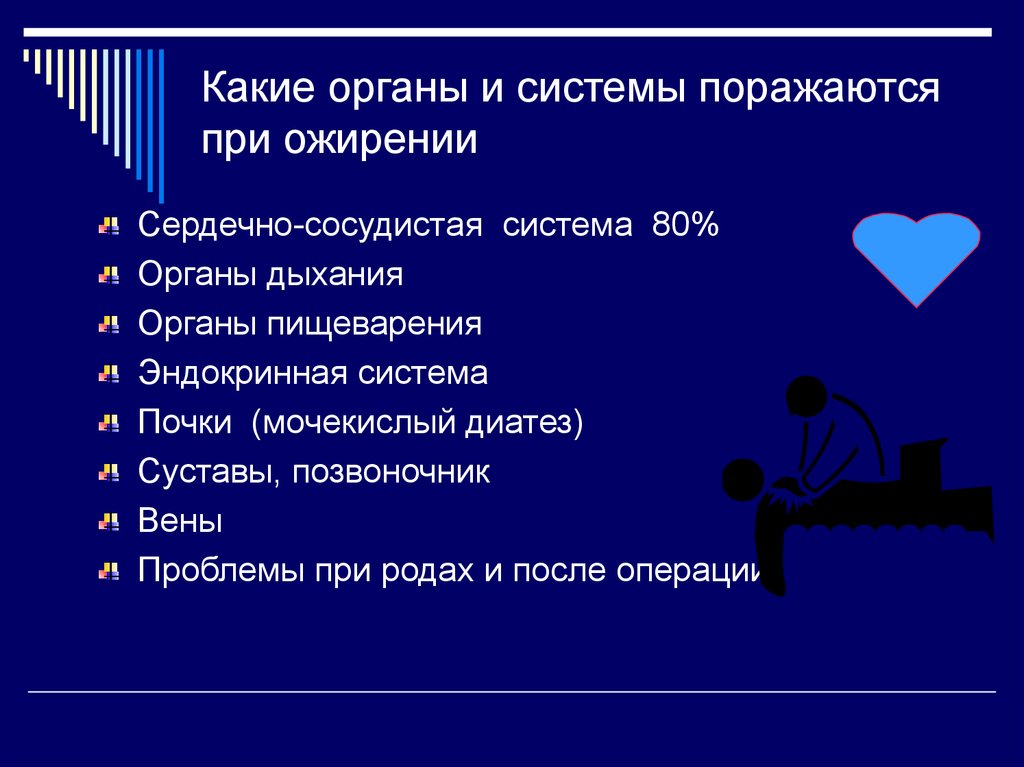 Какие системы поражаются. Какие органы системы поражаются при ожирении?. Какиеорганы порадаются при пори. Какие органы поражаются п. Органы дыхания при ожирении.