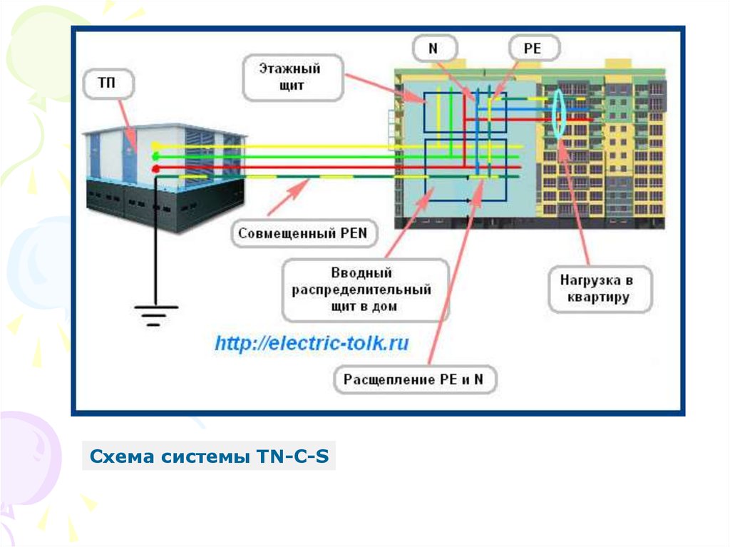 Схема заземления tn c tn s