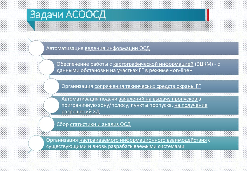 Обеспечение оперативной деятельности