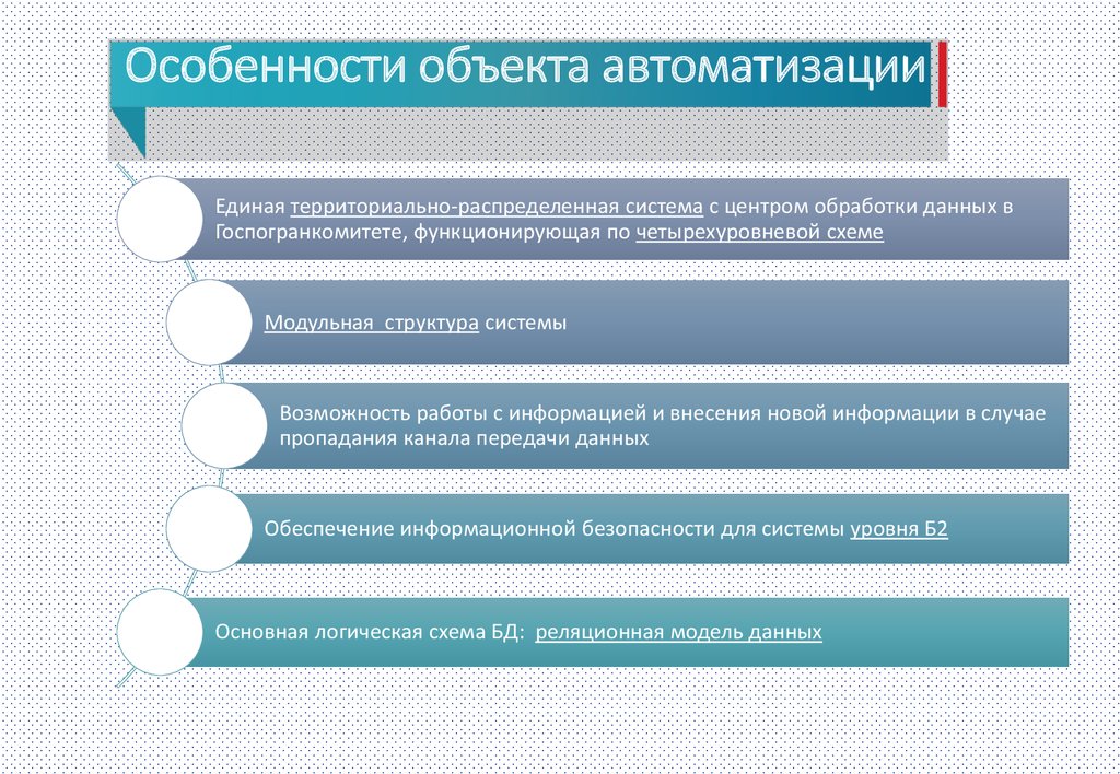 Особенности объекта. Характеристика объектов автоматизации. Характеристика объектов автоматизации пример. Объект автоматизации информационной системы. Краткие сведения об объекте автоматизации пример.