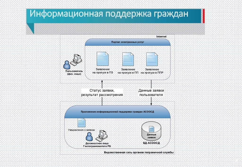 Информационная поддержка. Поддержка информационного уровня. Информационная поддержка это примеры. План информационной поддержки. Уровни поддержки информационной системы.