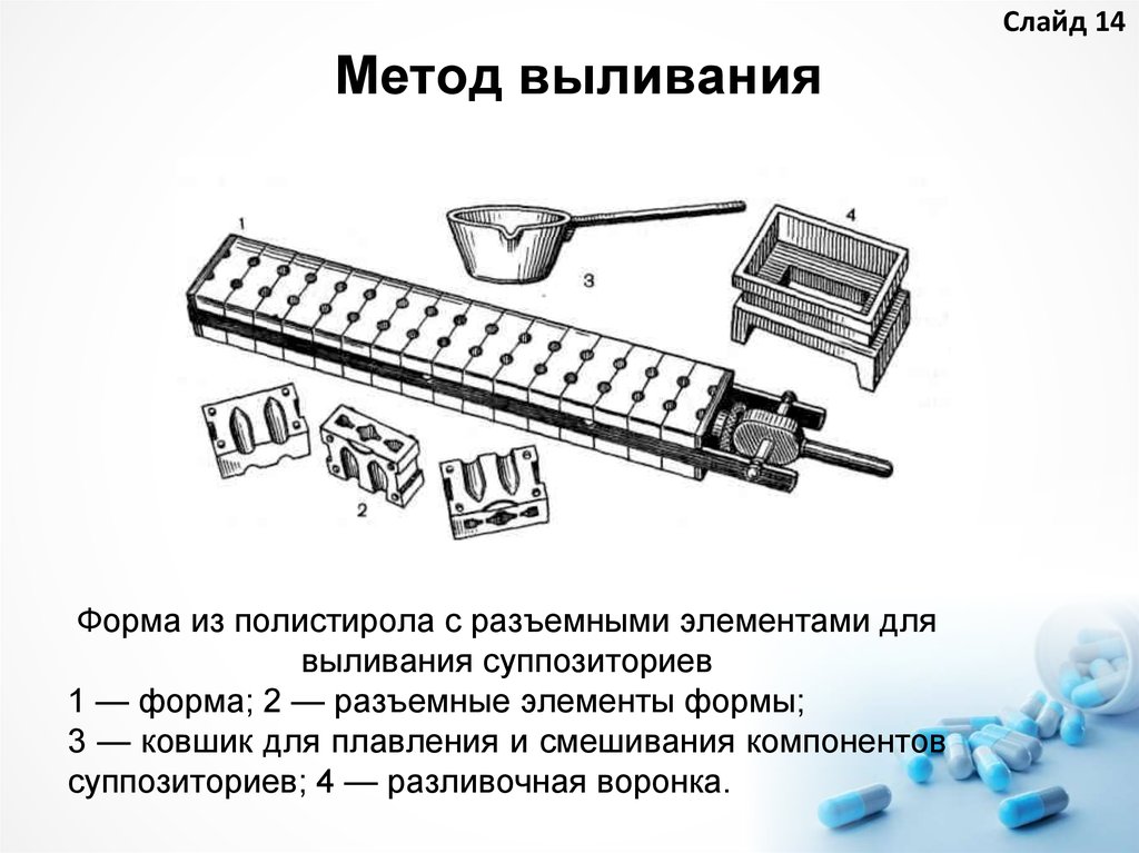 Выливание суппозиториев. Метод выливания суппозиториев. Формы для выливания суппозиториев. Изготовление суппозиториев методом выливания. Суппозитории методом выливания технология.