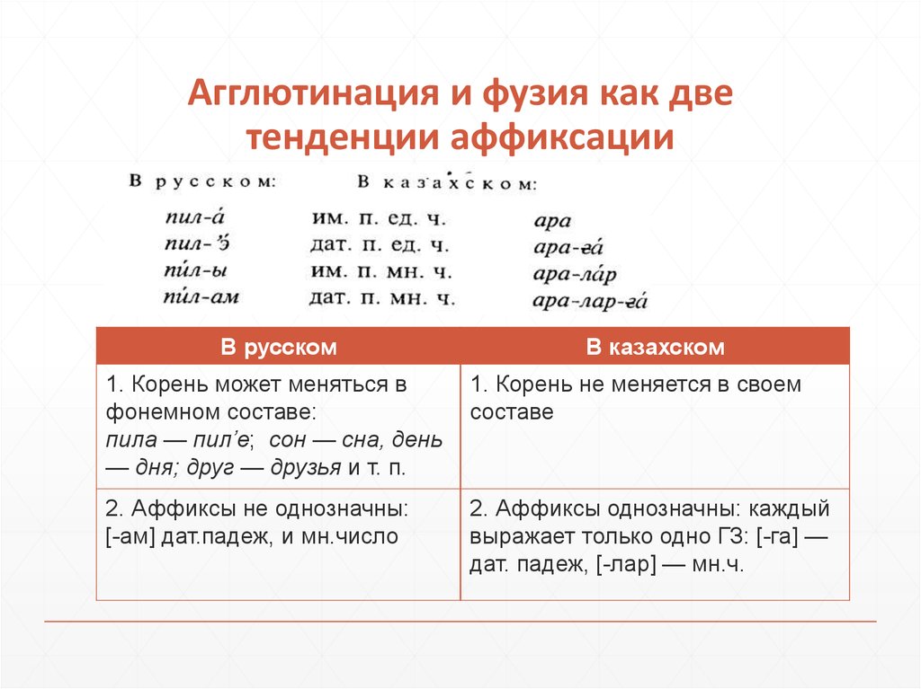 Дата дата пил. Различия фузии и агглютинации. Агглютинация примеры. Агглютинация в языкознании примеры. Фузия и агглютинация в языкознании примеры.