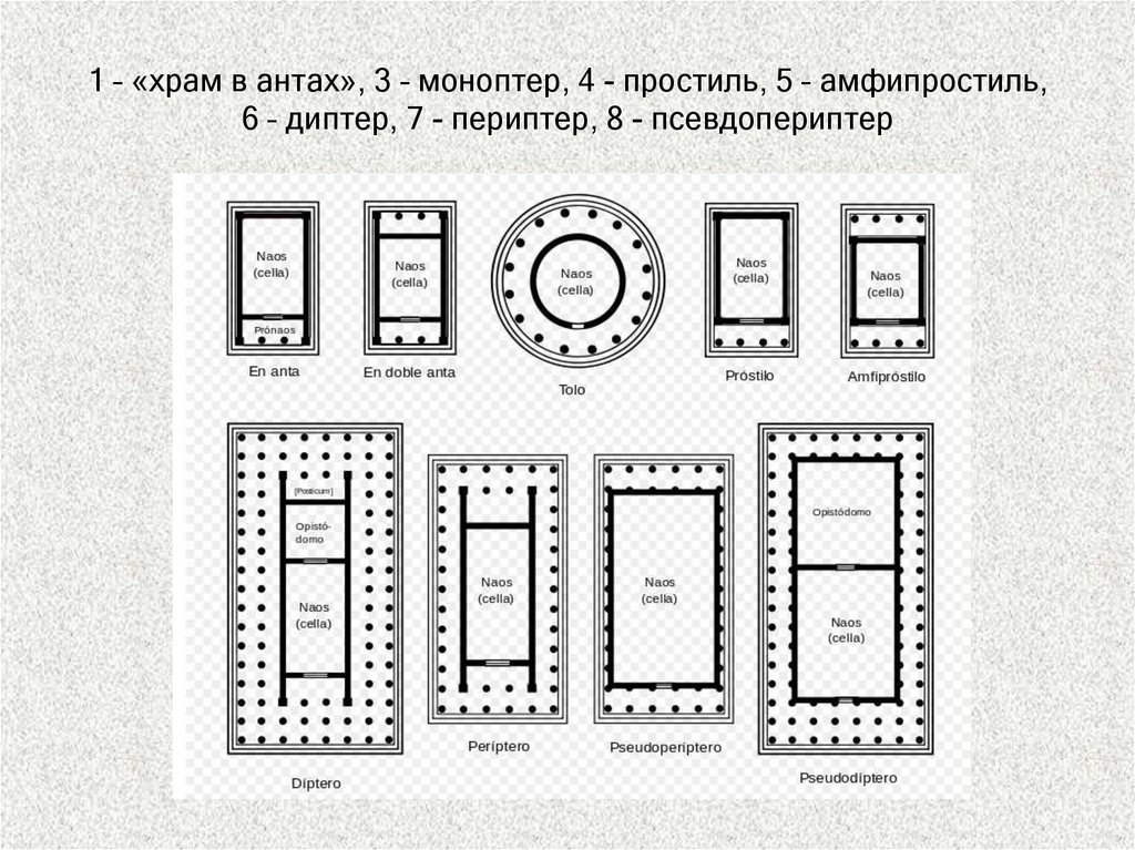 Храм в антах план