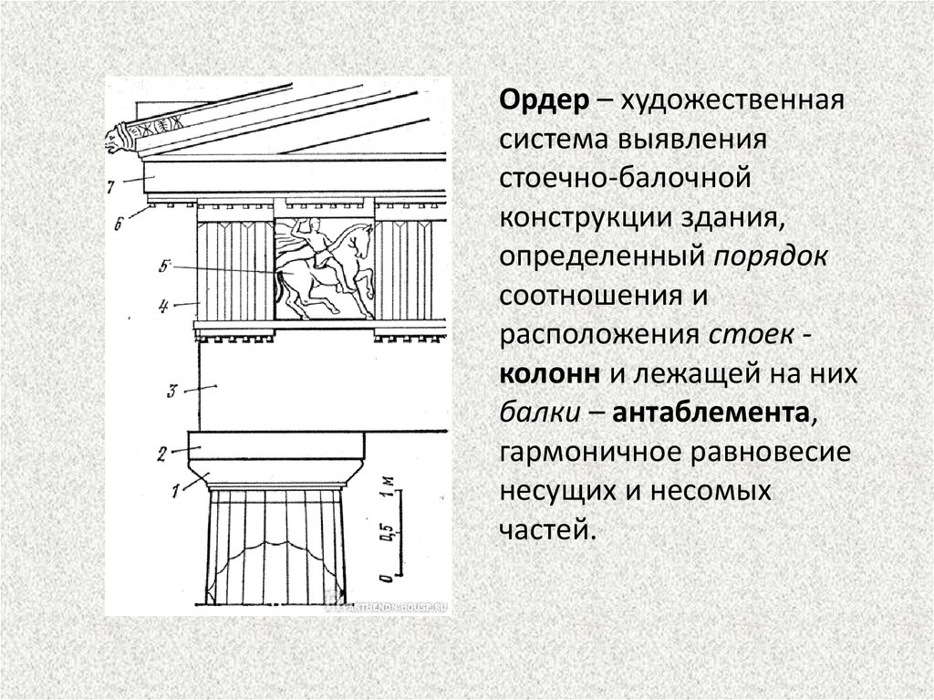 Художественная система. Стоечно балочная система в древней Греции. Ордер стоечно балочная система. Стоечно балочная конструкция в древней Греции. Стоечно балочная система Греции колонны.