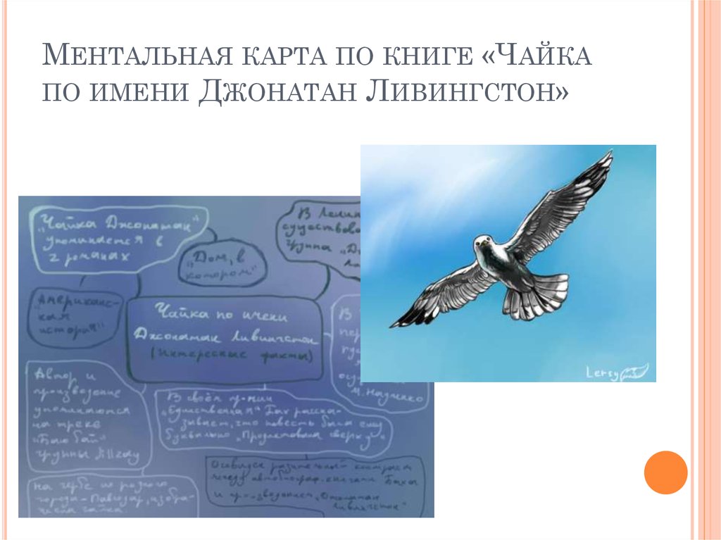 Ментальная карта по книге «Чайка по имени Джонатан Ливингстон»