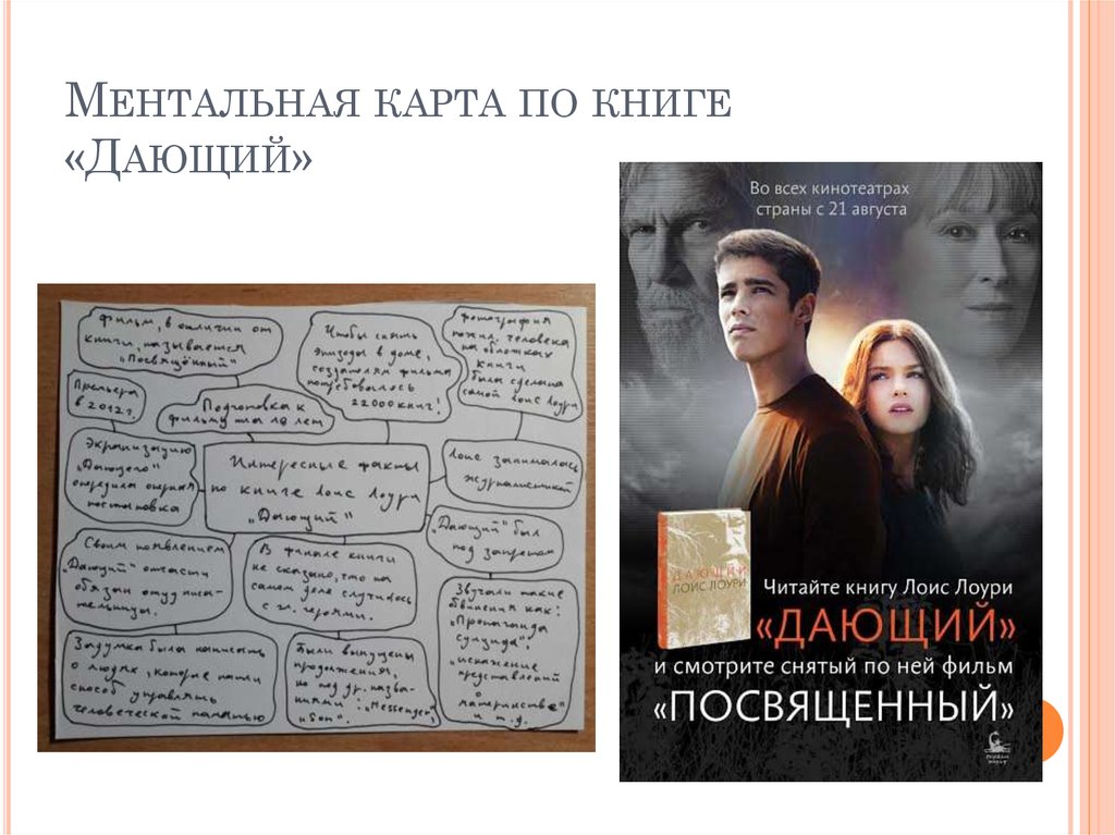 Ментальная карта по книге «Дающий»