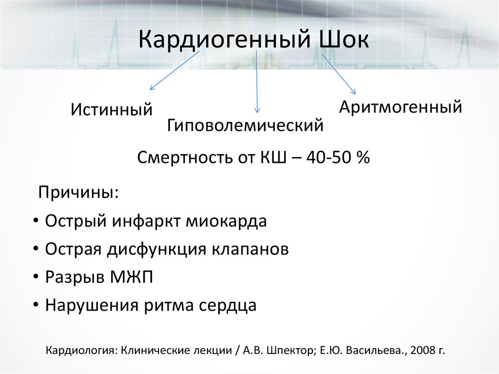 Кардиогенный шок мкб 10