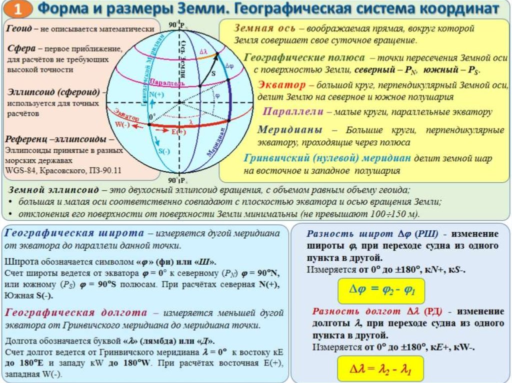 Определение расстояния по широте. Задачи на широту и долготу. Географическая система координат. Разность широт и разность долгот. Задание на измерение географической широты и долготы.