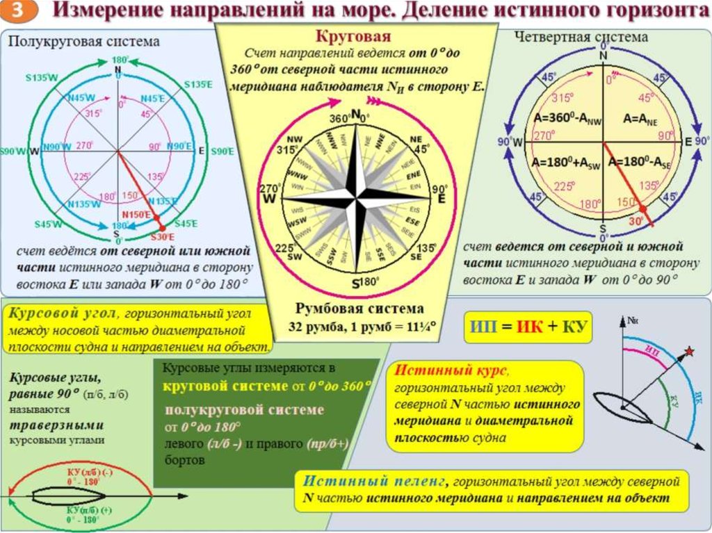 Карта горизонта ростов